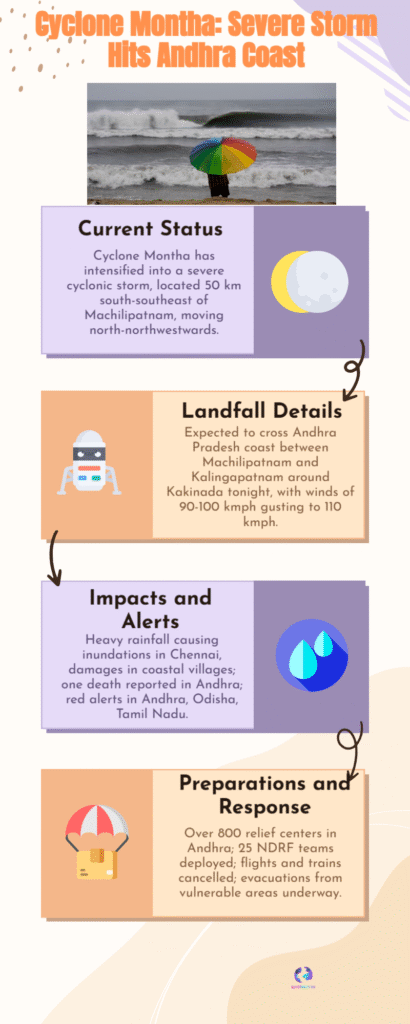 Cyclone Montha Chaos: IMD Red Alert as Deadly Storm Batters Andhra, Odisha and Tamil Nadu 6 Cyclone