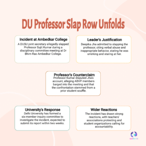 DUSU leader Deepika Jha slaps Ambedkar College professor — DU inquiry