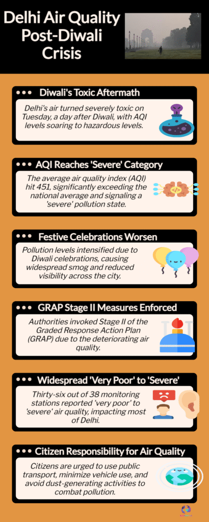 Delhi Air Quality Post Diwali Crisis