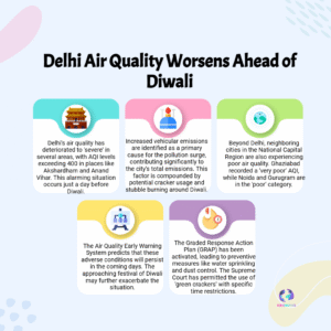 Delhi AQI Crosses 400 on Diwali Eve — Severe Air Quality Alert