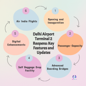 “Delhi Airport Terminal 2 Reopens with Exciting New Features from October 26, 2025 — A Smoother Travel Experience Awaits!”