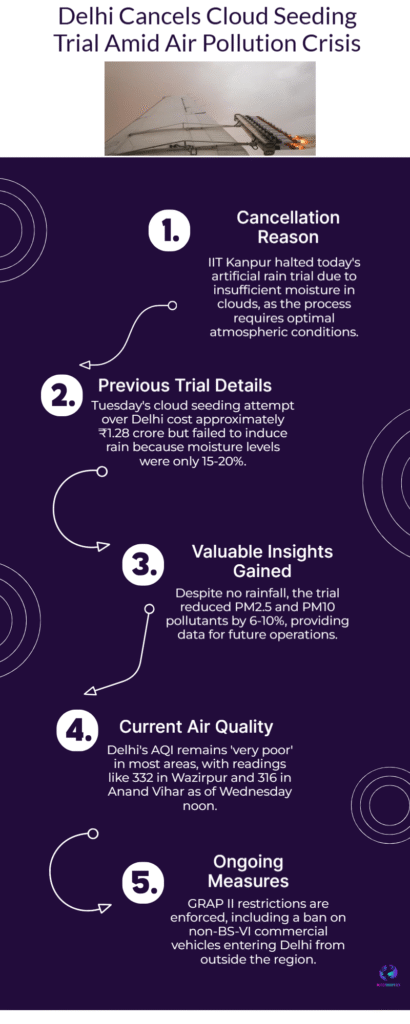 Delhi Bold Cloud Seeding Experiment Sparks Hope for Cleaner Skies 6 Delhi
