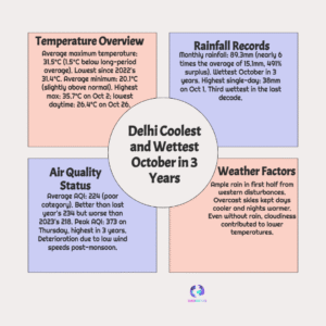 Delhi Refreshing Rain Surprise Turns into a Traffic Chaos Nightmare