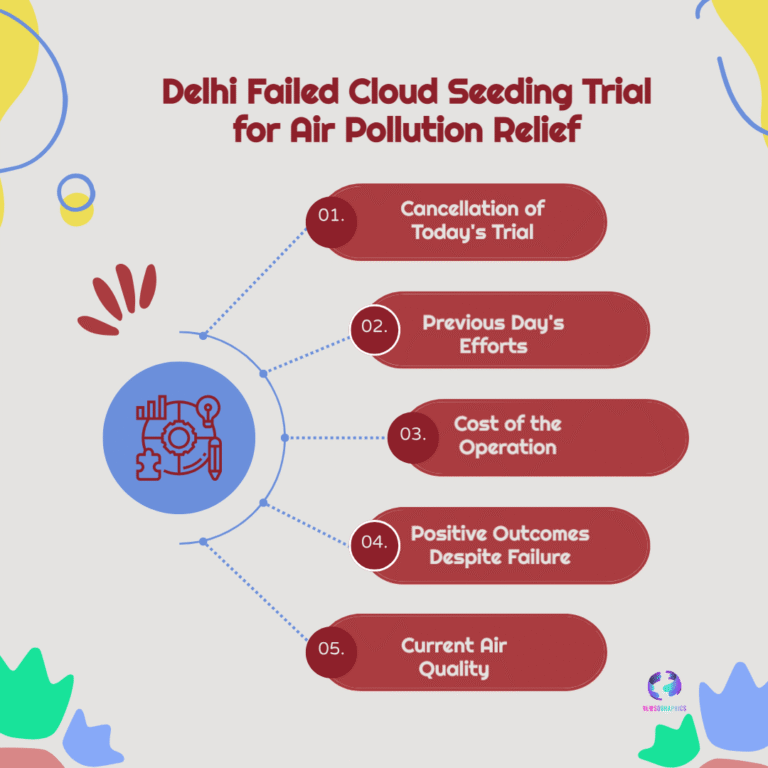 Delhi Bold Cloud Seeding Experiment Sparks Hope for Cleaner Skies 8 Delhi Bold Cloud Seeding Experiment Sparks Hope for Cleaner Skies