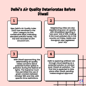 Delhi AQI Poor Ahead of Diwali — AQI 254, GRAP Activated