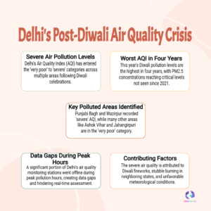Delhi AQI after Diwali 2025 — Areas hit hardest