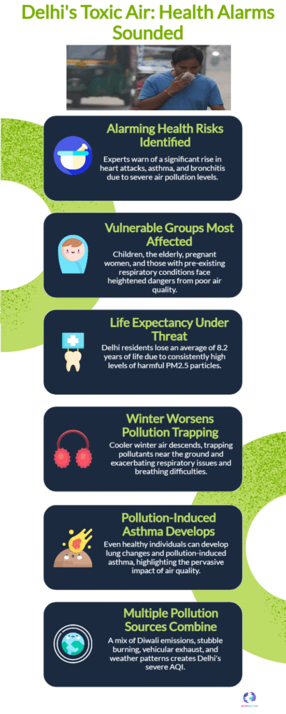 Delhi AQI 2025: Health experts warn of heart, respiratory risks 6 Delhis Toxic Air Health Alarms Sounded