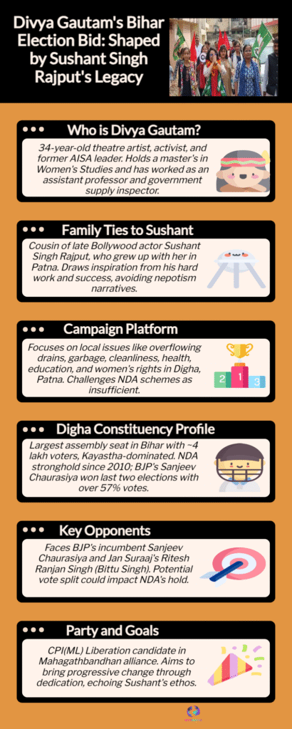 “Divya Gautam Makes Powerful Debut: Sushant Singh Rajput’s Cousin Ignites Bihar Election Battle from Digha” 6 Sushant Singh Rajput