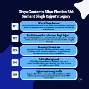 “Divya Gautam Makes Powerful Debut: Sushant Singh Rajput’s Cousin Ignites Bihar Election Battle from Digha”