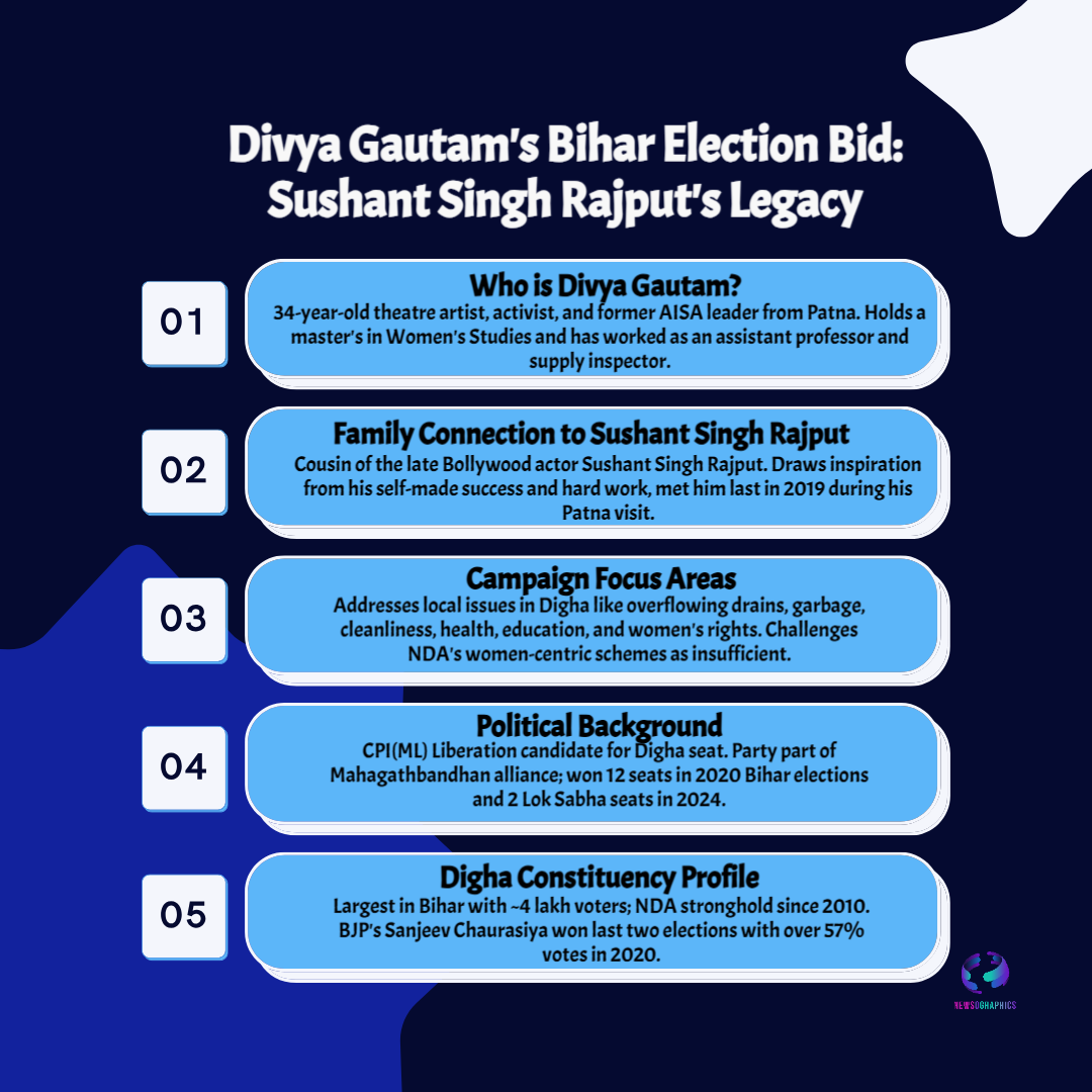 “Divya Gautam Makes Powerful Debut: Sushant Singh Rajput’s Cousin Ignites Bihar Election Battle from Digha” 5 Sushant Singh Rajput