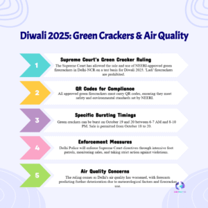 SC Allows NEERI-Approved Green Crackers — Timings, QR Codes & Patrols