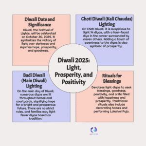 How Many Diyas to Light on Diwali 2025 — Choti Diwali & Badi Diwali Guide