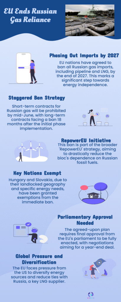 EU Agrees Joint Position to Phase Out Russian Gas by End of 2027 6 EU Ends Russian Gas Reliance