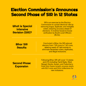 Election Commission’s Bold Move: Pan-India Voter List Revision Sparks Hope and Controversy