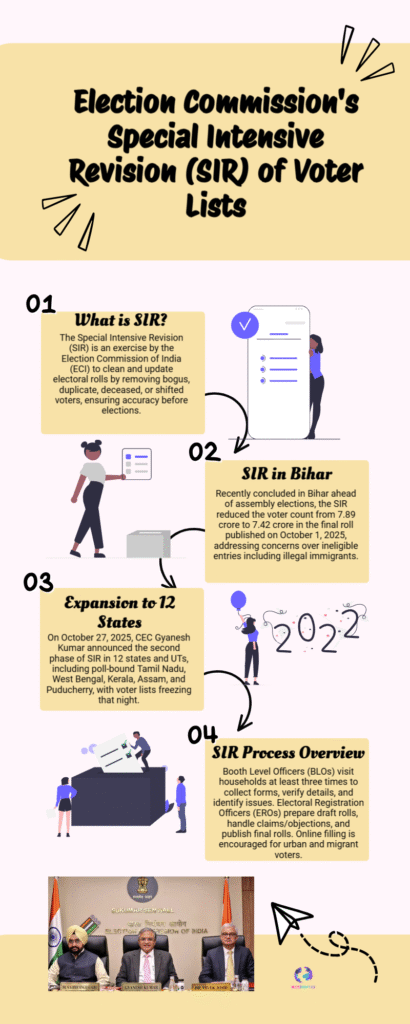 Election Commission’s Bold Move: Pan-India Voter List Revision Sparks Hope and Controversy 6 Election