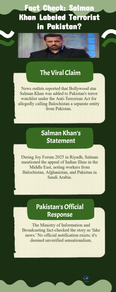 Salman Khan Triumphs Over Fake Terror Label — Truth Behind Pakistan Claim Revealed 6 Salman Khan