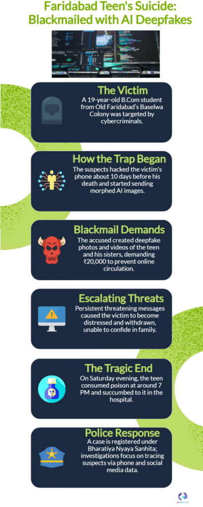 AI Deepfake Horror: Faridabad Teen’s Tragic Death Sparks National Outrage Over Cybercrime Menace 6 Faridabad