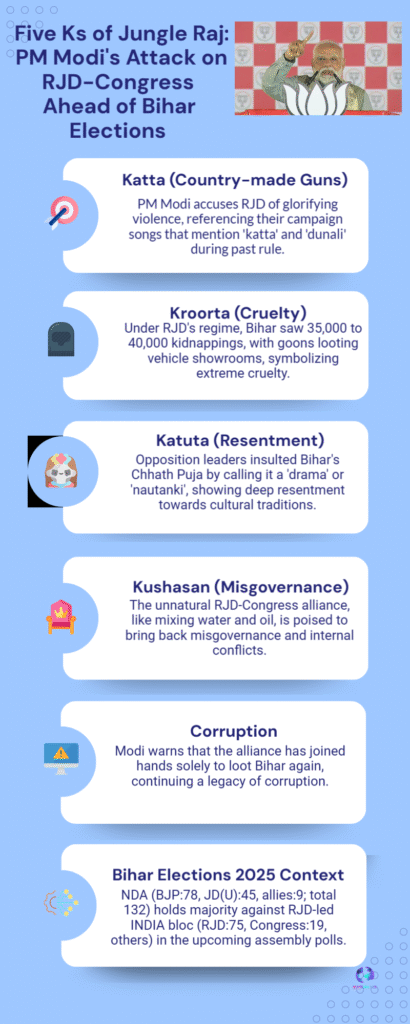 Bihar Election Battle Modi’s Fiery ‘Five Ks of Jungle Raj’ Attack Ignites 6 Five Ks of Jungle Raj PM Modis Attack on RJD Congress Ahead of Bihar Elections