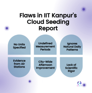 IIT Kanpur’s Cloud-Seeding Report Under Fire: Experts Expose Flawed Data and Misleading Claims