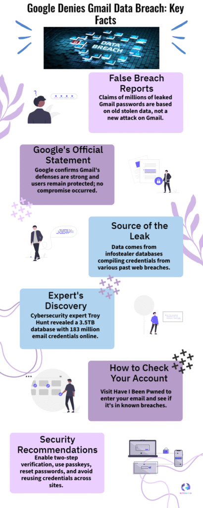 Google Denies Gmail Data Breach: Urges Users to Stay Vigilant with 2-Step Verification 6 Google