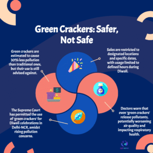 Apollo Hospital doctor warns green crackers still cause pollution — SC allows limited use in Delhi-NCR