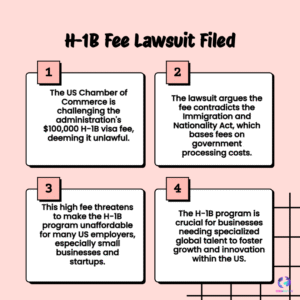 U.S. Chamber sues to block $100,000 H-1B fee — what employers need to know