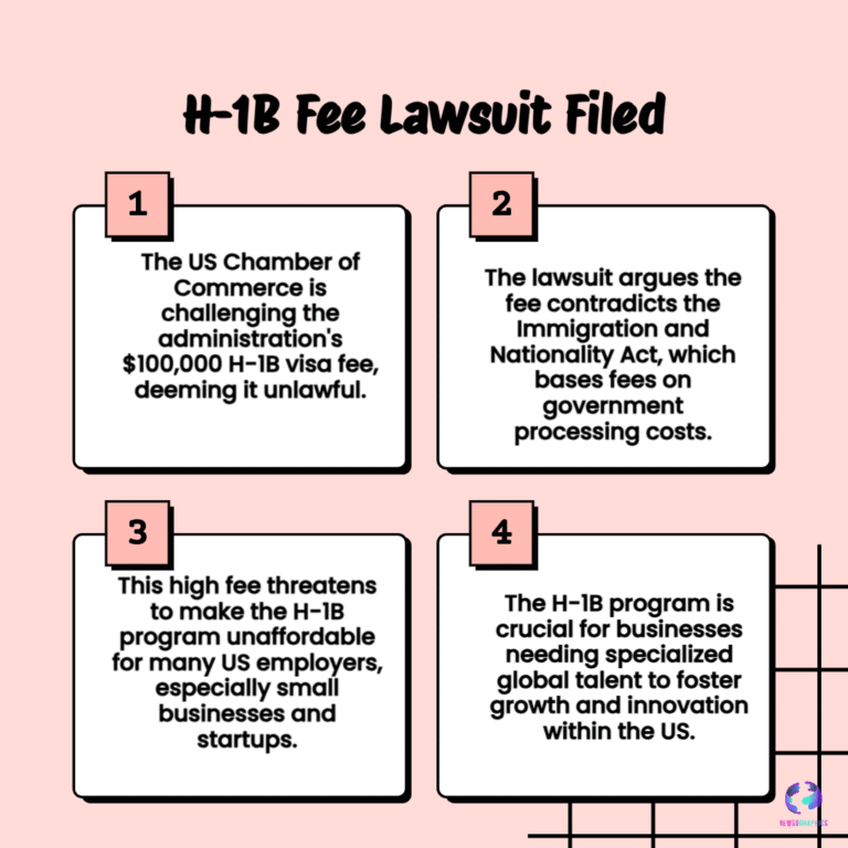 U.S. Chamber sues to block $100,000 H-1B fee — what employers need to know