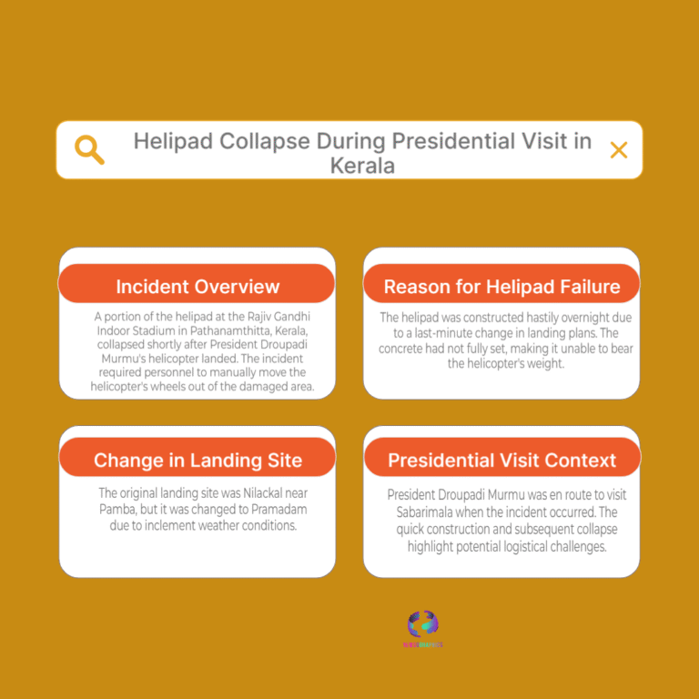 Helipad collapse in Kerala after President Murmu’s landing