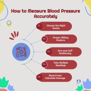 Cardiovascular Surgeon Shares Expert Tips: How to Measure Blood Pressure Accurately