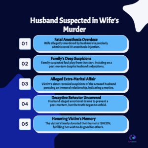 Bengaluru anaesthesia murder case: Family alleges husband’s affair