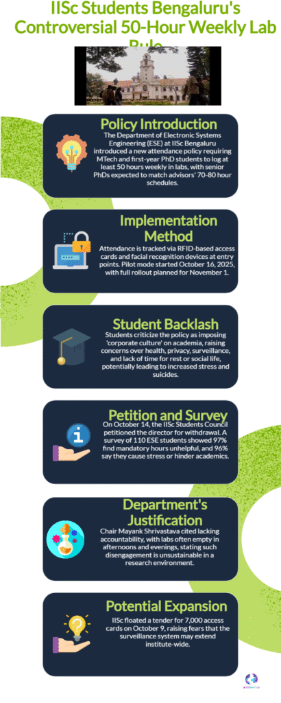 IISc Students Spark Change: Debate Over 50-Hour Work Rule Ignites Academic Reform 6 IISc Students
