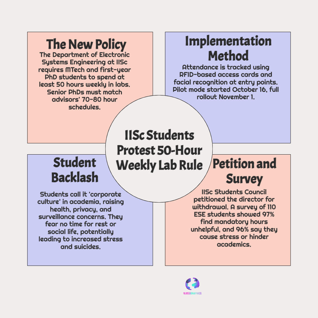 IISc Students Spark Change: Debate Over 50-Hour Work Rule Ignites Academic Reform 5 IISc Students