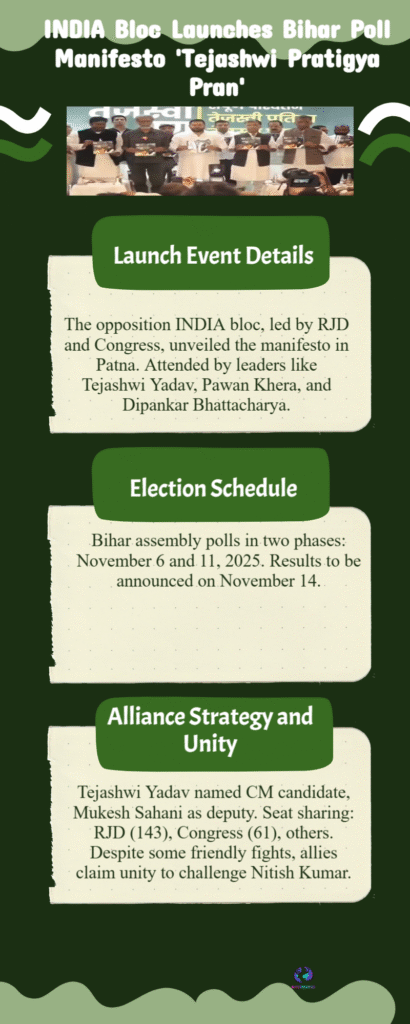 Political Storm in Bihar: INDIA Bloc’s “Pratigya Pran” Manifesto Sparks Fierce Showdown Ahead of Polls 6 Bihar