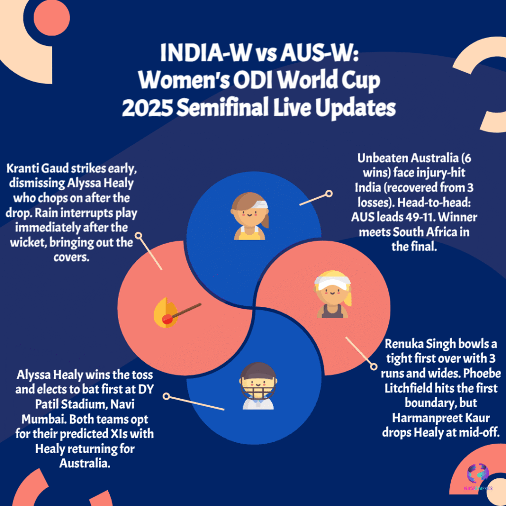 India Fierce Battle Against Australia in Women’s World Cup 2025 Semifinal
