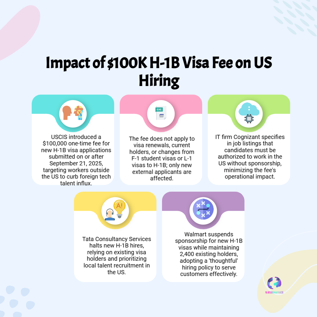 H-1B Visa