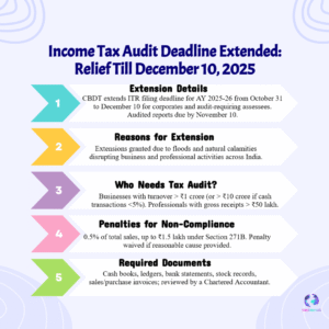 CBDT Extends Income Tax Audit & ITR Filing Deadlines to December 10