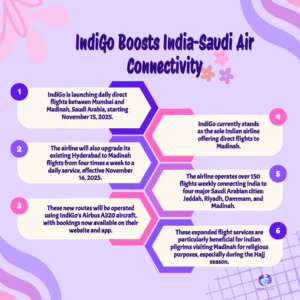 IndiGo Launches Daily Mumbai–Madinah Flights from Nov 15, 2025