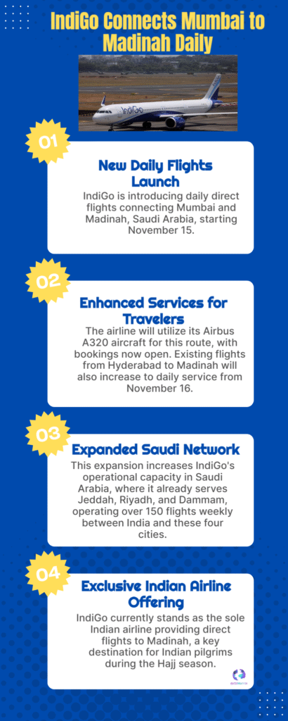 IndiGo Launches Daily Mumbai–Madinah Flights from Nov 15, 2025 6 IndiGo Connects Mumbai to Madinah Daily