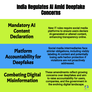 AI and Deepfakes Surge on Social Media in India — Big Tech Response