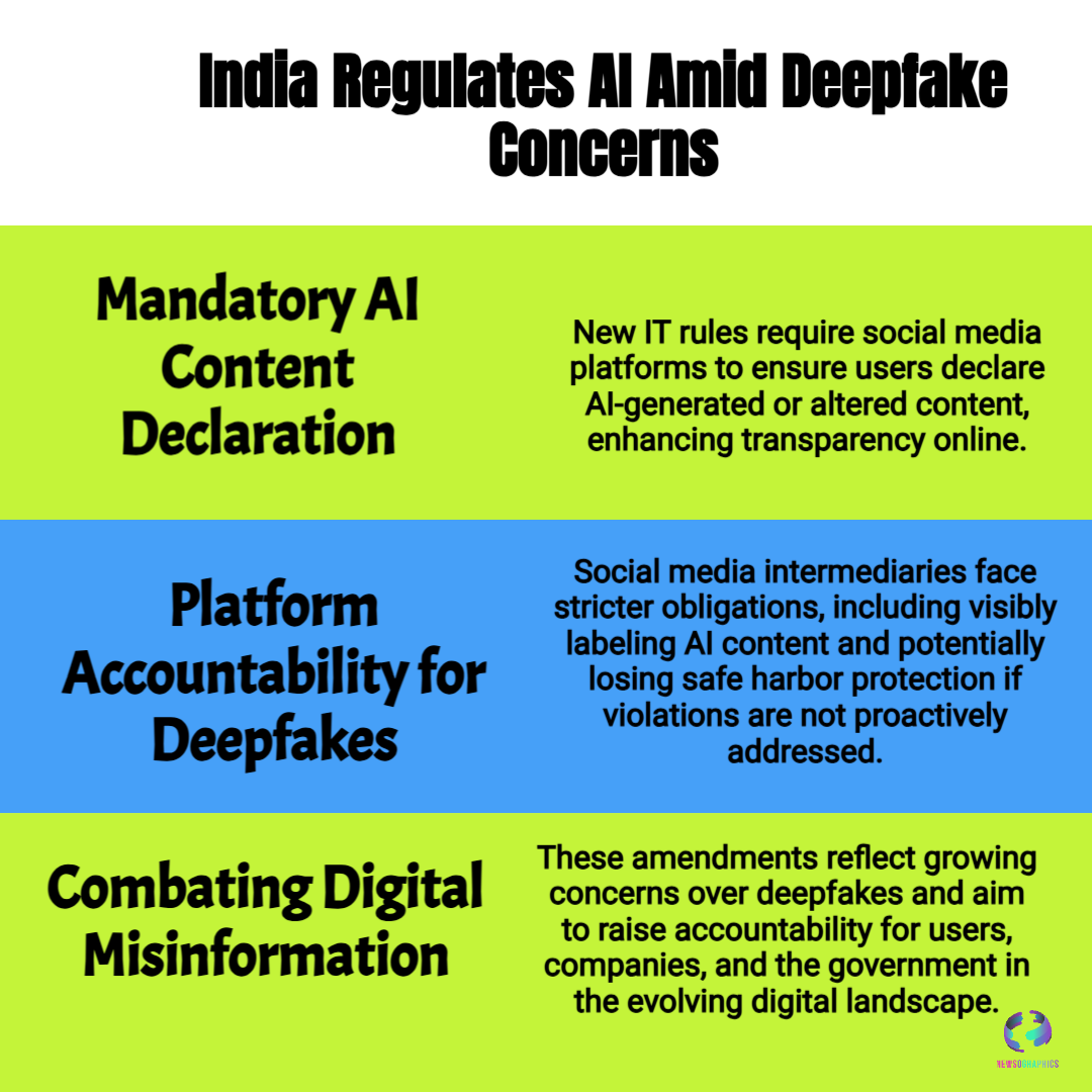 India Regulates AI Amid Deepfake Concerns