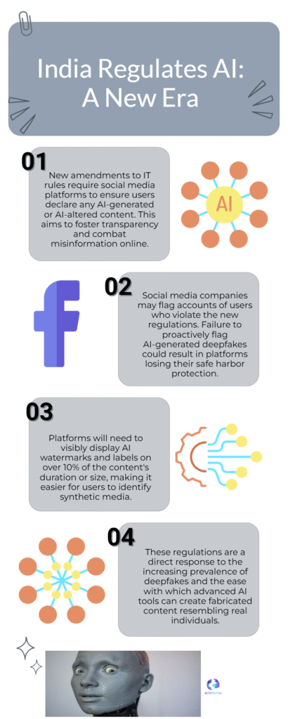 AI and Deepfakes Surge on Social Media in India — Big Tech Response 6 India Regulates AI A New Era