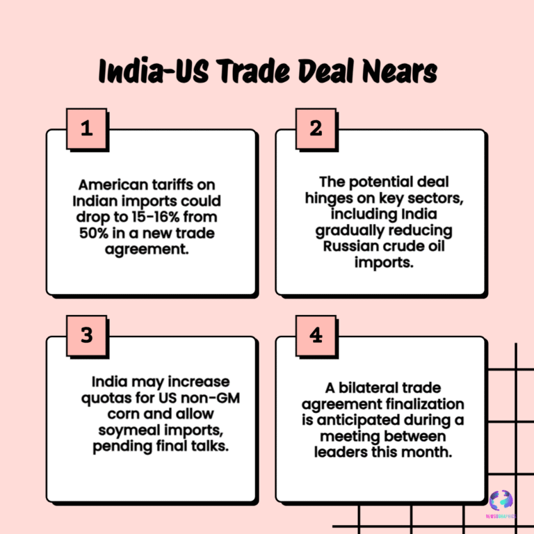 India-US trade deal: tariffs cut to 15–16% — 2025