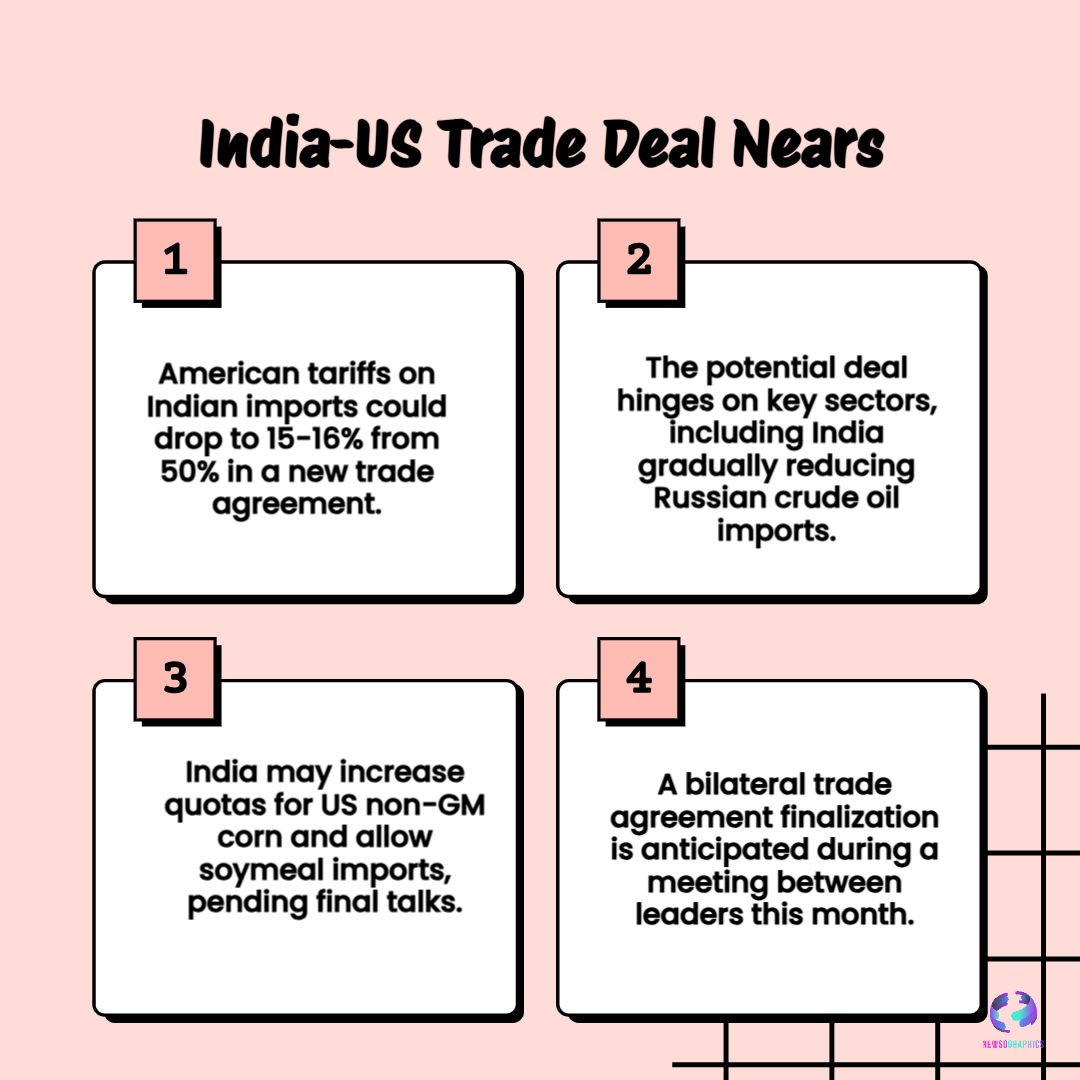 India US Trade Deal Nears