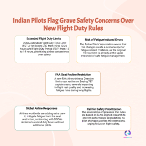 Indian pilots warn of safety risk after DGCA extends flight duty hours