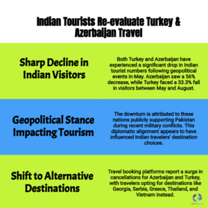 Indian Travellers Boycott Turkey & Azerbaijan After Operation Sindoor