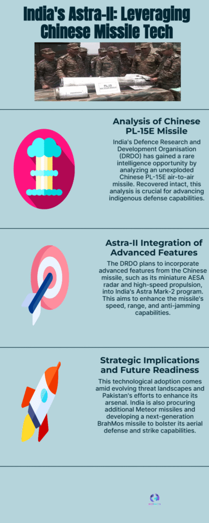 DRDO to co-opt PL-15 tech for Astra Mark-2 — key takeaways 6 Indias Astra II Leveraging Chinese Missile Tech