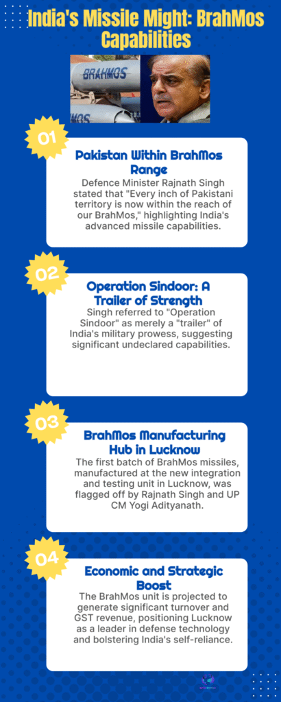 Rajnath Singh: “Every inch of Pakistan within BrahMos range” 6 Indias Missile Might BrahMos Capabilities