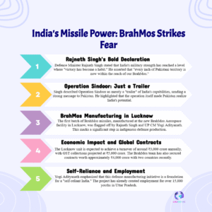 Rajnath Singh: “Every inch of Pakistan within BrahMos range”