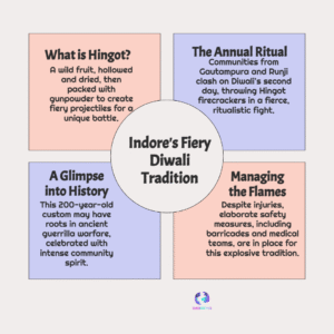 Over 30 injured in Indore Hingot fight — Diwali tradition
