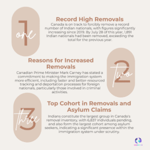 Why Canada Is Removing More Indians in 2025 — CBSA Data & Reasons